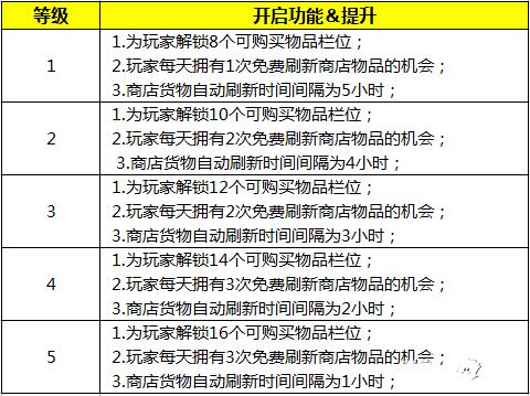 光明传说玩法