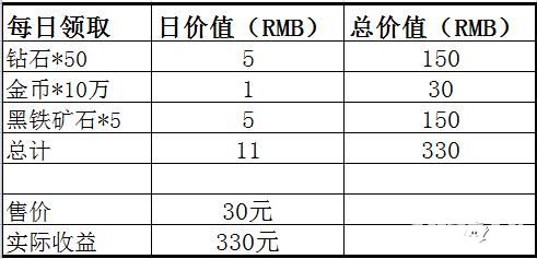 沙巴克传奇真爱道具