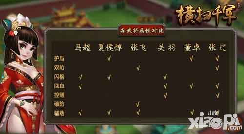 横扫千军新武将