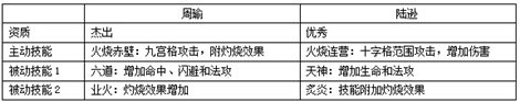 火烧敌军哪家强 《指尖三国志》找孙吴