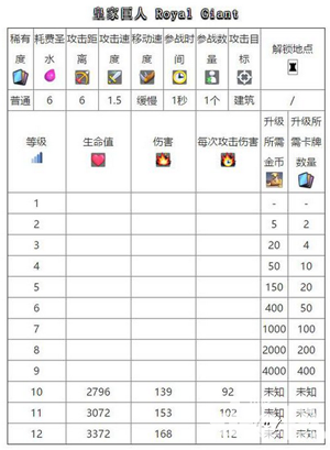皇室战争新卡曝光