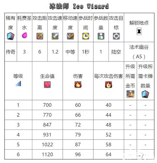 《皇室战争》新卡曝光 传说卡牌来袭