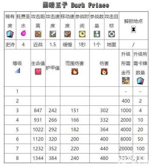 皇室战争新卡曝光