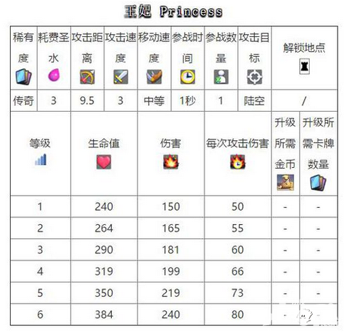 皇室战争新卡曝光
