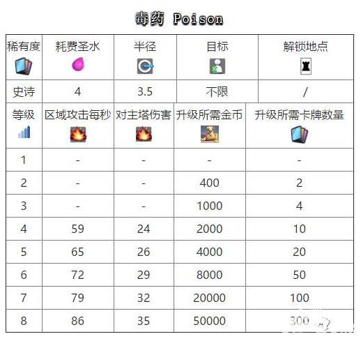 皇室战争新卡曝光