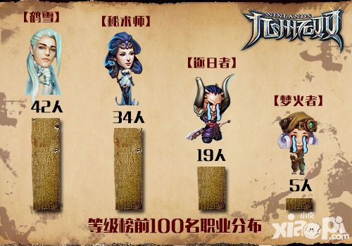 九州无双首测数据