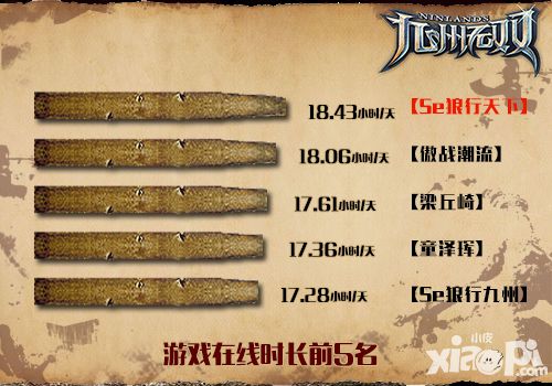 九州无双首测数据
