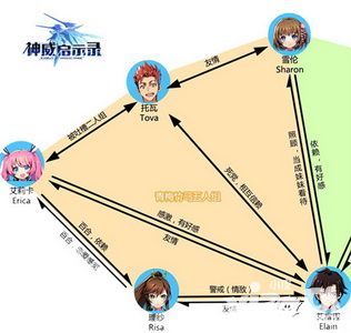 神威启示录五人组