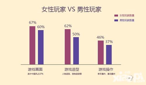 女性向手游