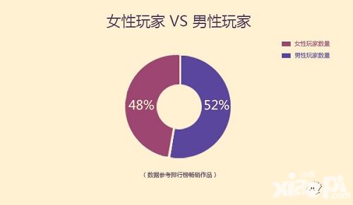 女性向手游