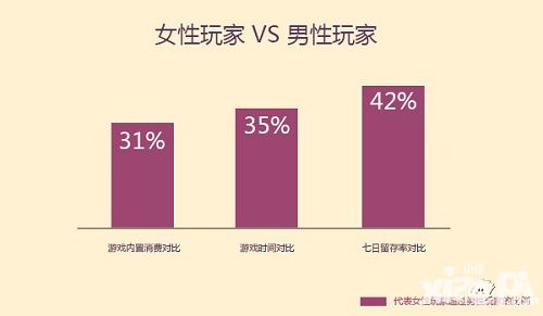 女性向手游