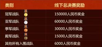 梦三国梦联赛