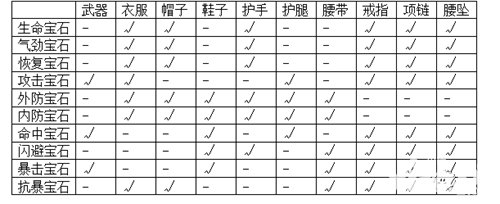 白发魔女传装备系统