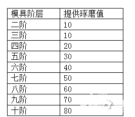 白发魔女传玩法