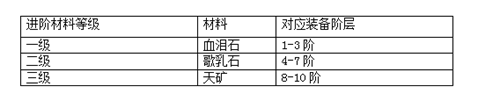 白发魔女传装备系统
