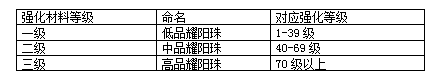 白发魔女传系统