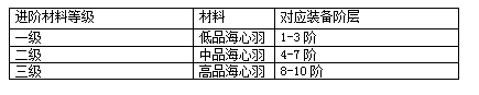 白发魔女传灵宝