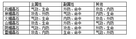 白发魔女传玩法