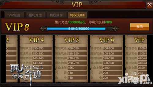 全民奇迹vip
