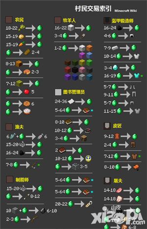 我的世界与村民交易资料表