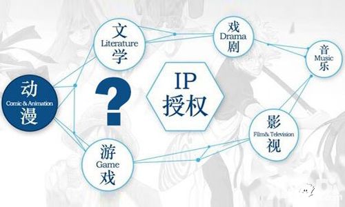 原创文学变革看 《鬼吹灯3D》顶级IP的铸造_小