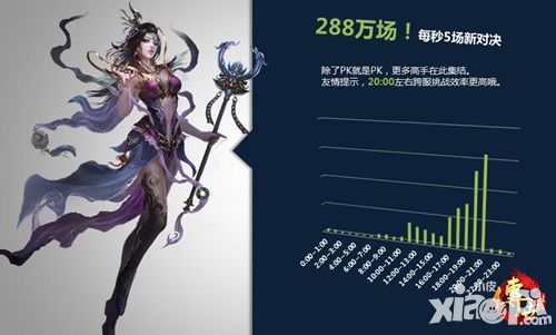 《传世挂机》跨服数据大曝光 战况激烈谁主沉浮