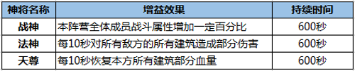 热血传奇手机版玩法