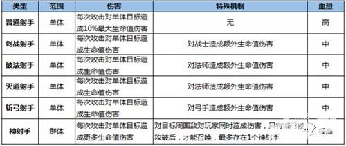 热血传奇手机版跨服玩法
