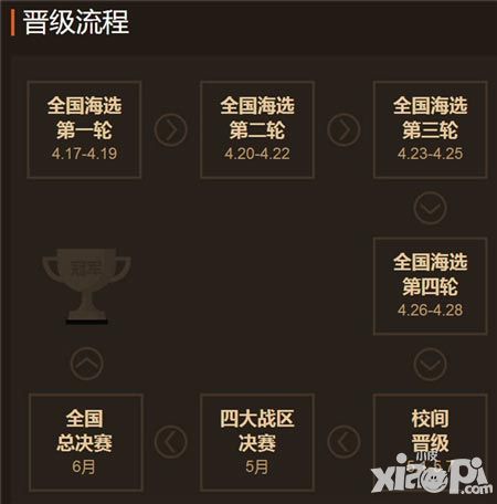穿越火线枪战王者联赛