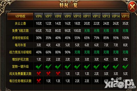 《杀城》手游平民心路历程再现 副本玩法解析