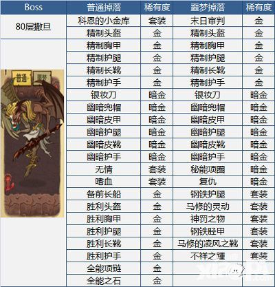 贪婪洞窟百宝箱
