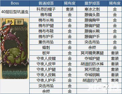 贪婪洞窟装备