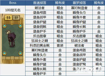 贪婪洞窟百宝箱