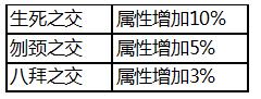 三打白骨精手游