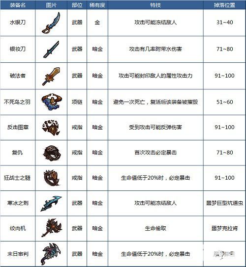 都有哪些特技 《贪婪洞窟》特殊属性装备盘点