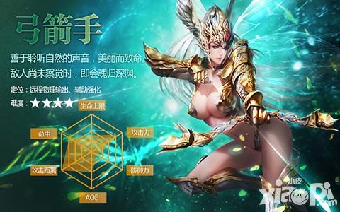 奇迹mu最强者三职业六维图解读