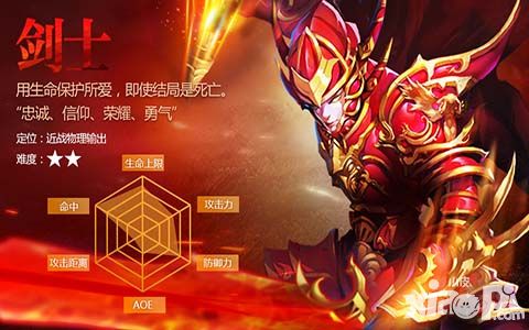 奇迹mu最强者三职业六维图解读