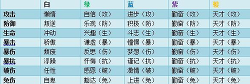 策划要被炒了 《极战纪》手游玩法泄露