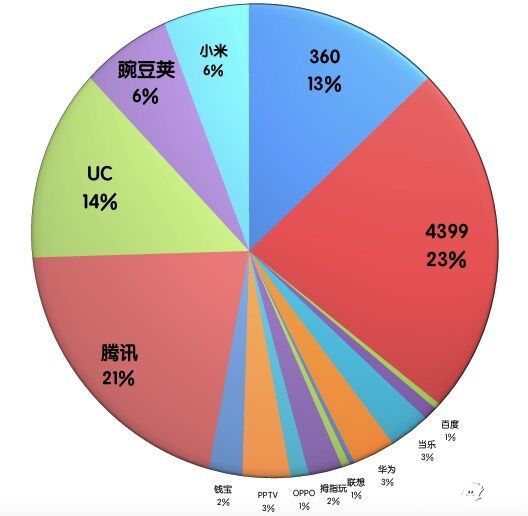 贪婪洞窟玩法