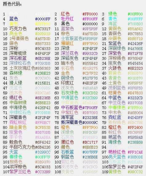 球球大作战怎么换名字颜色 名字颜色代码大全