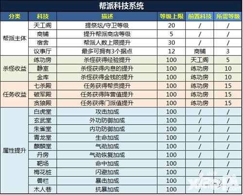 白发魔女传帮派