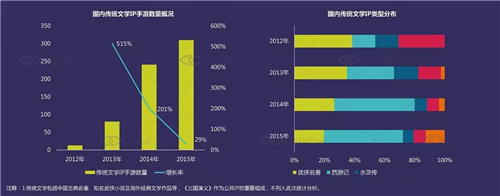 东方不败领域