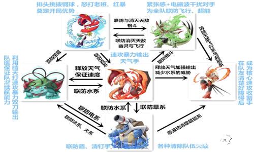 口袋妖怪复刻技巧