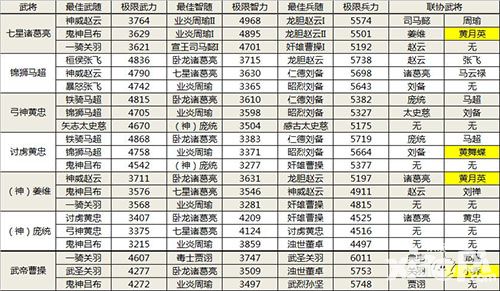 啪啪三国属性