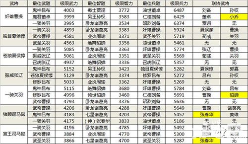 啪啪三国属性