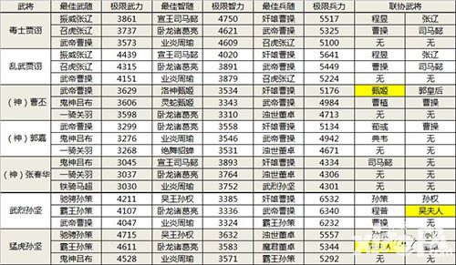 啪啪三国武将