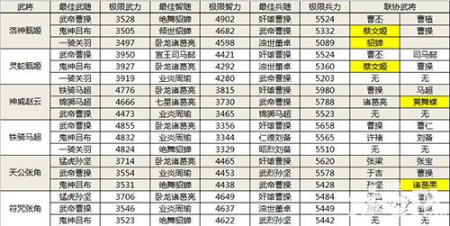啪啪三国玩法