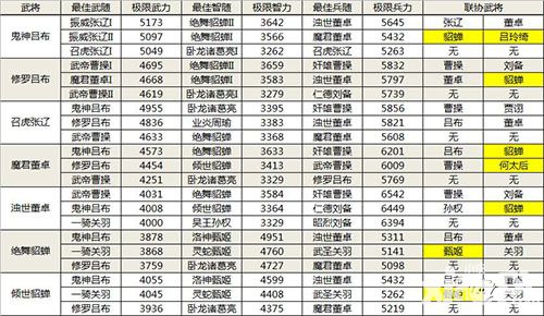 啪啪三国玩法