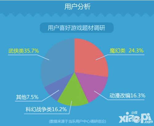 白发魔女传玩法