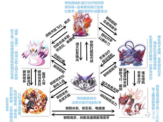 口袋妖怪复刻玩法